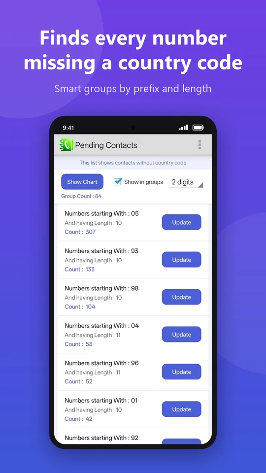 List of contacts missing a country code, grouped by prefix
